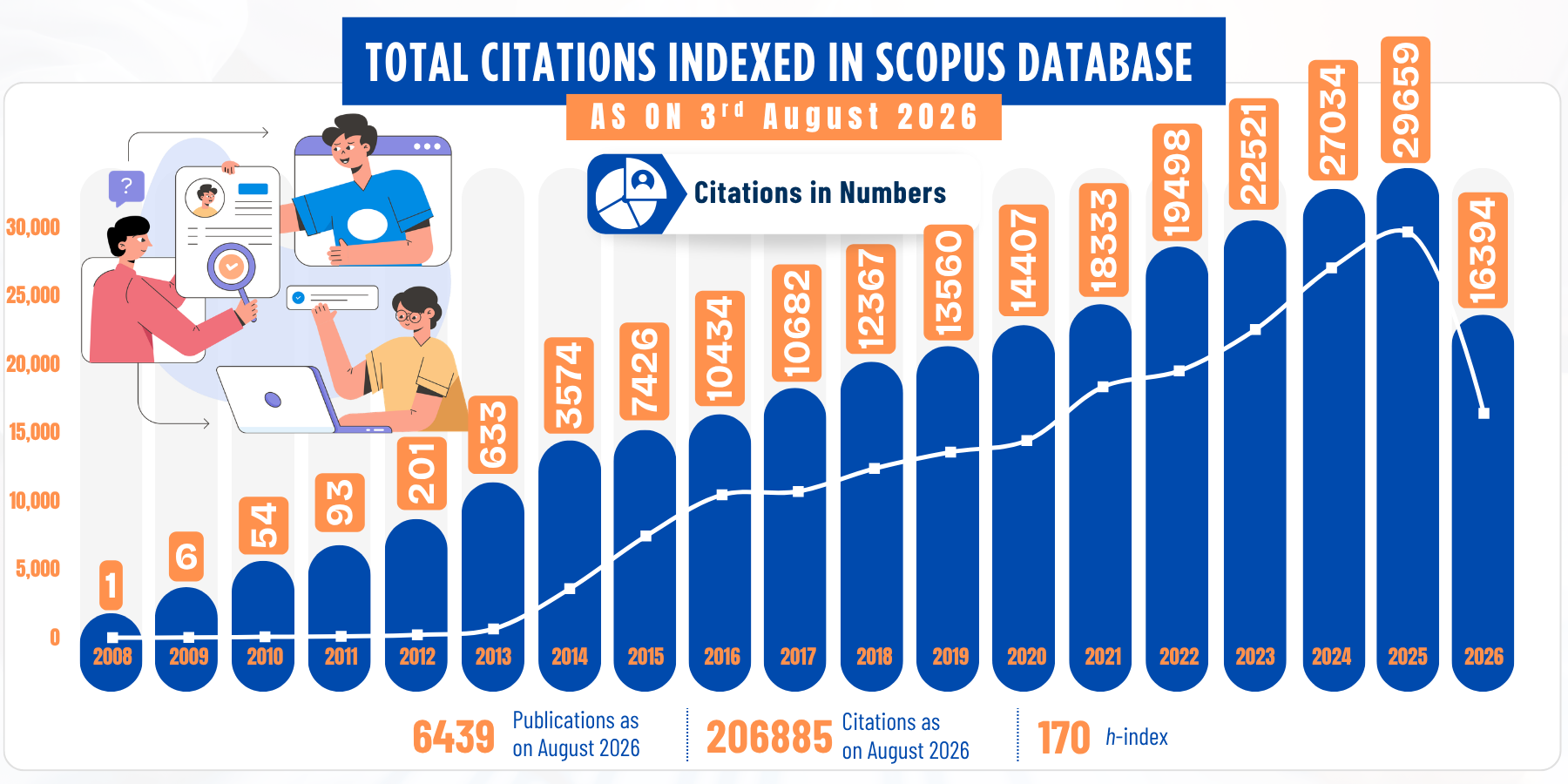 Citation Chart