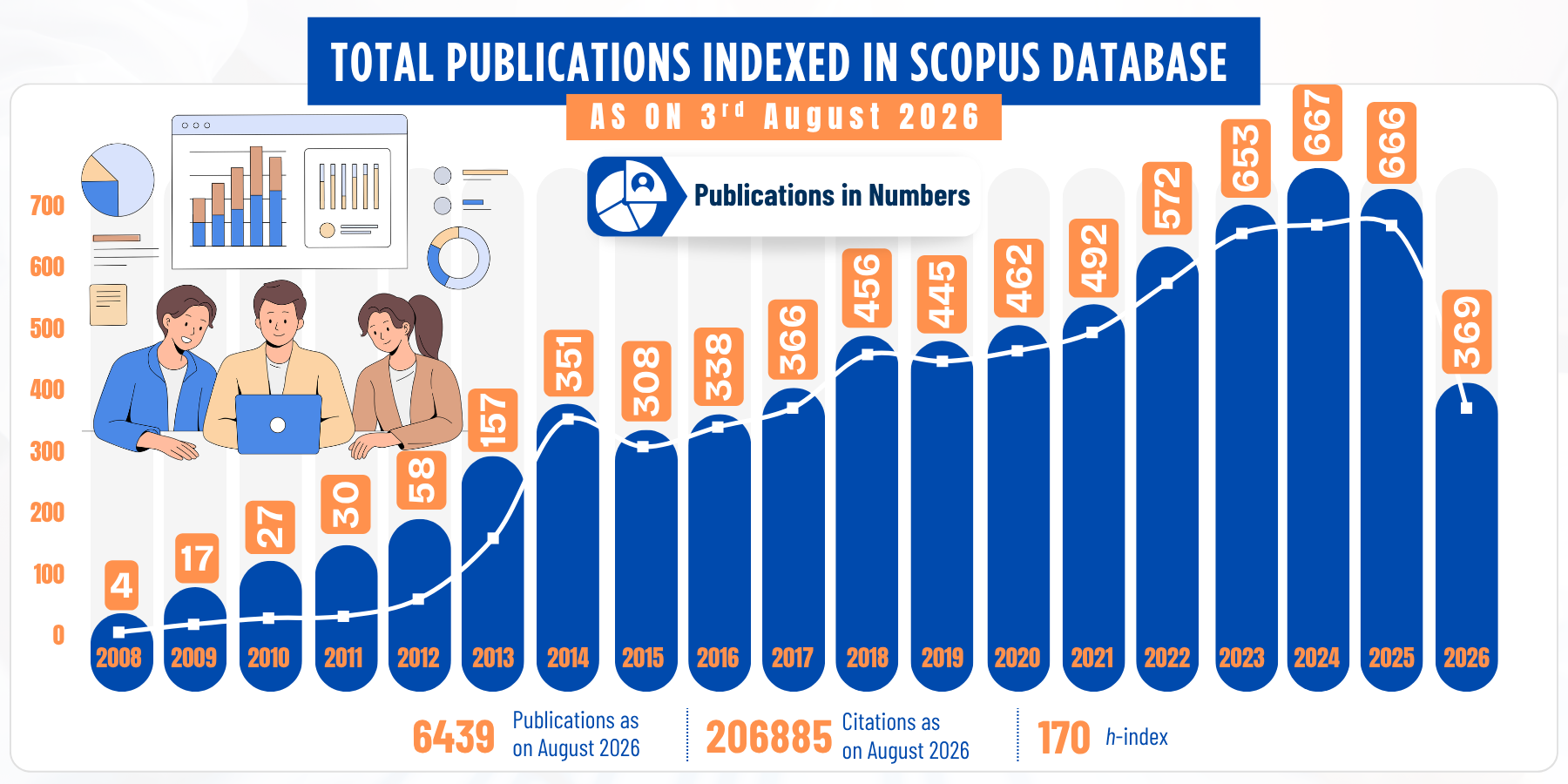 Publication Chart