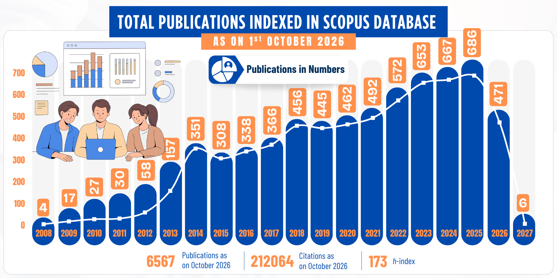 Publication Chart
