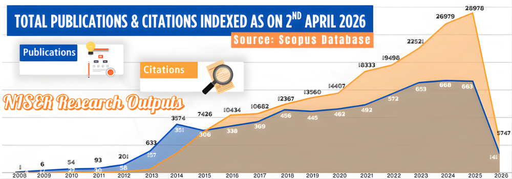 Research Publications @ Scopus