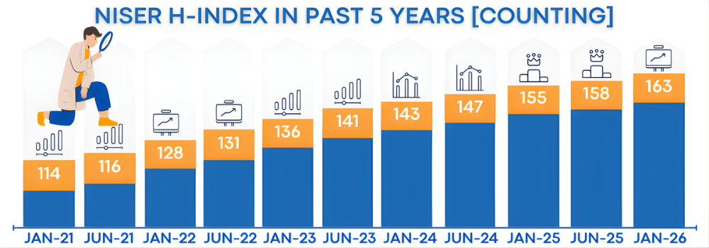 h-index, NISER [Past Five Years - Biannually]