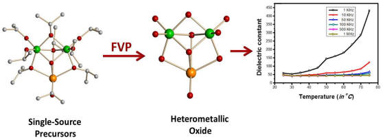 Low temperature multiferroics