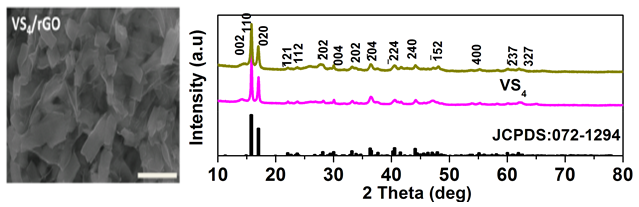  Supercapacitor for layered
              composite Materials