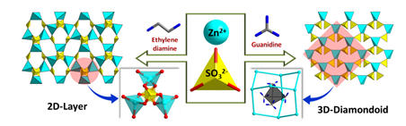 Guanidine
              templated metal sulfite