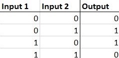 Truth Table