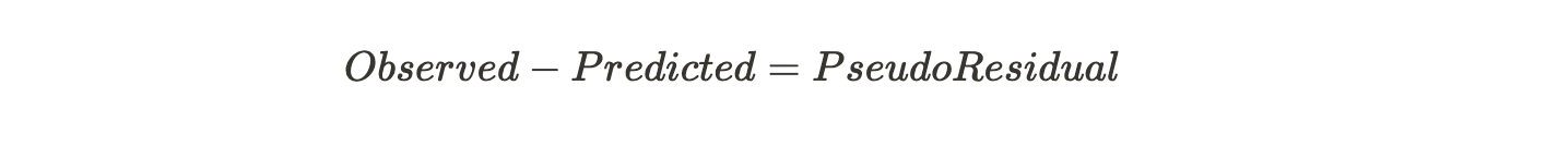 bias and variance