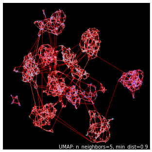 Embedding for Digits Dataset with n = 5 and min_dist = 0.9